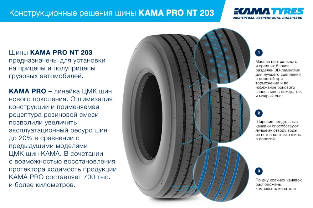 ЦМК шины KAMA PRO NT 203 385/55 R22.5 в Оренбурге